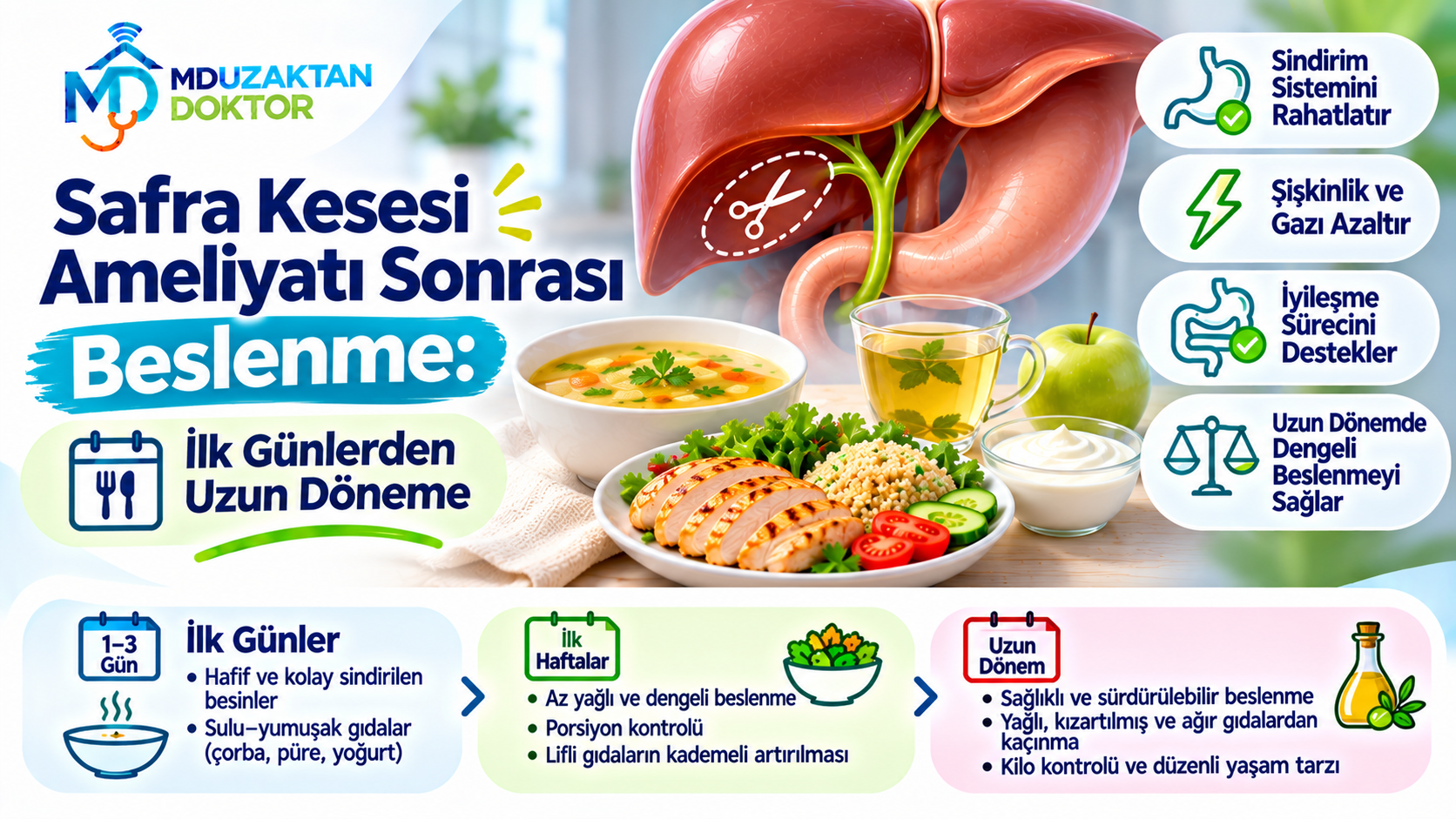 Safra Kesesi Ameliyatı Sonrası Beslenme: İlk Günlerden Uzun Döneme