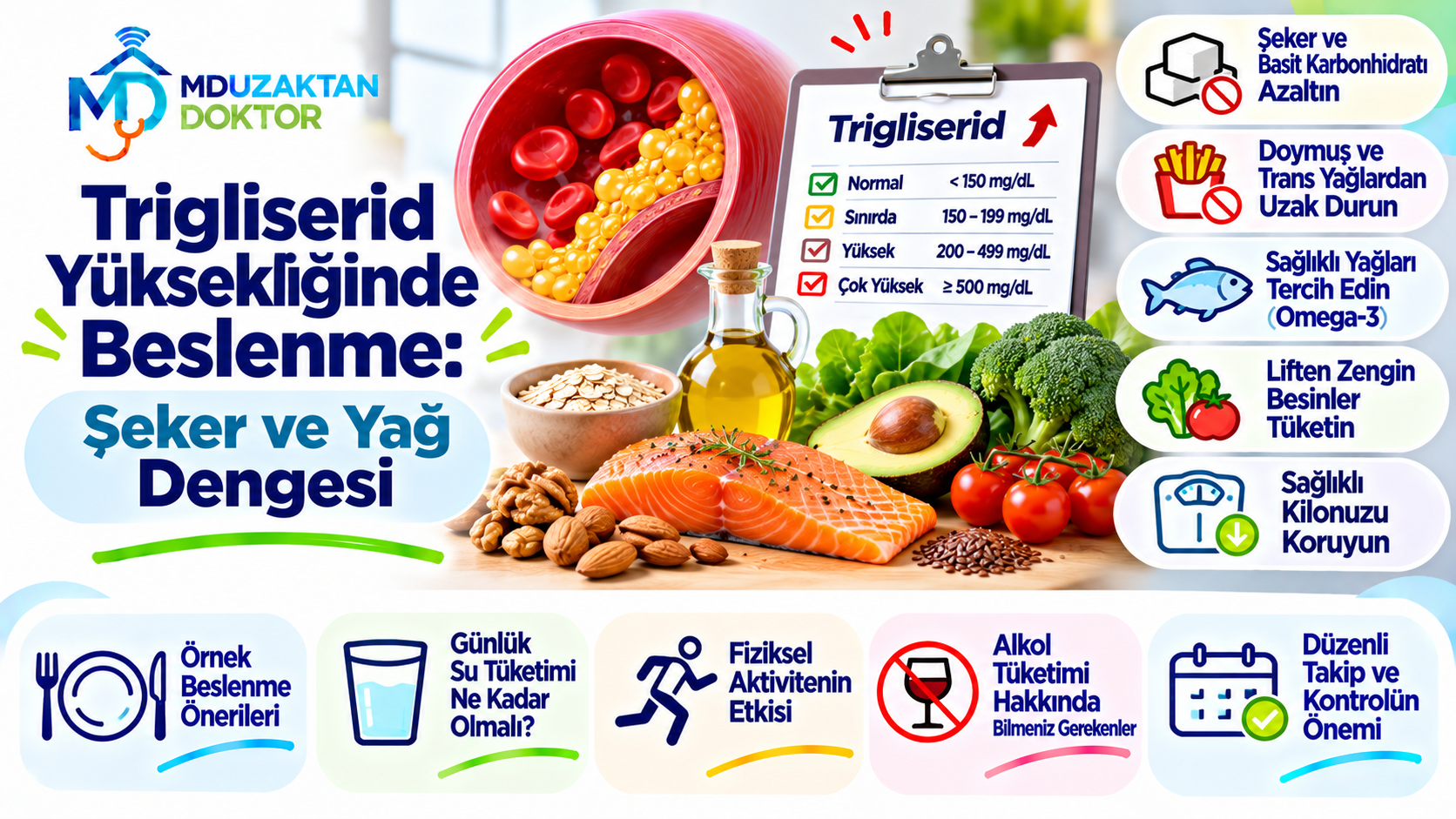 Trigliserid Yüksekliğinde Beslenme: Şeker ve Yağ Dengesi